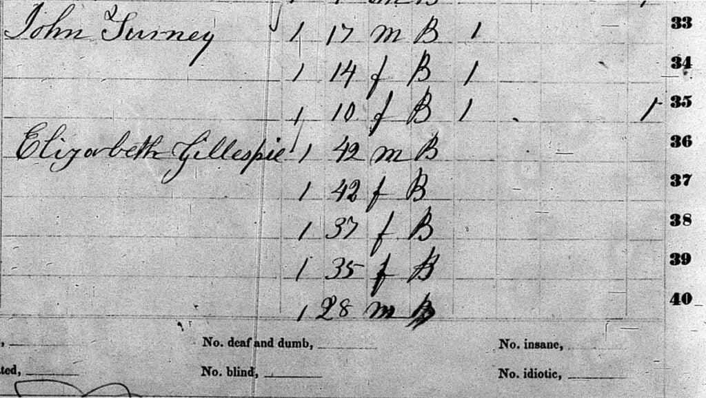 1860 Slave Schedule John Turney Three Fugitives Listed
