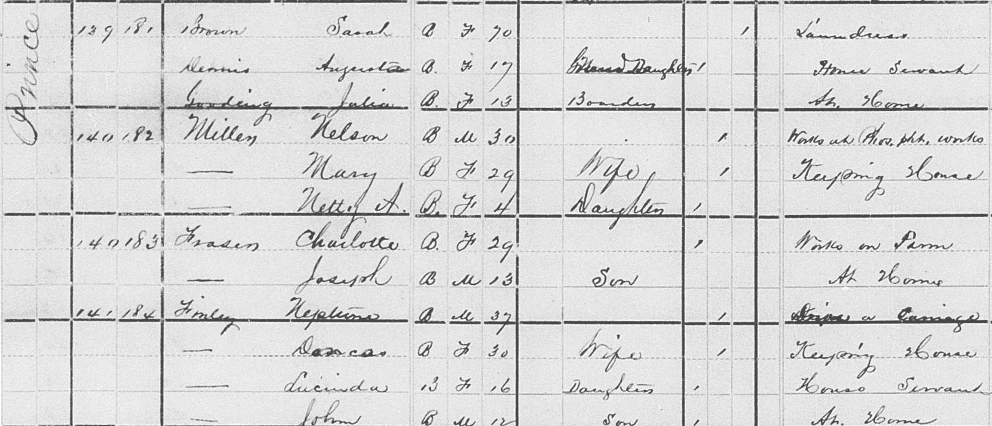 Neptune Finley 1880 Census