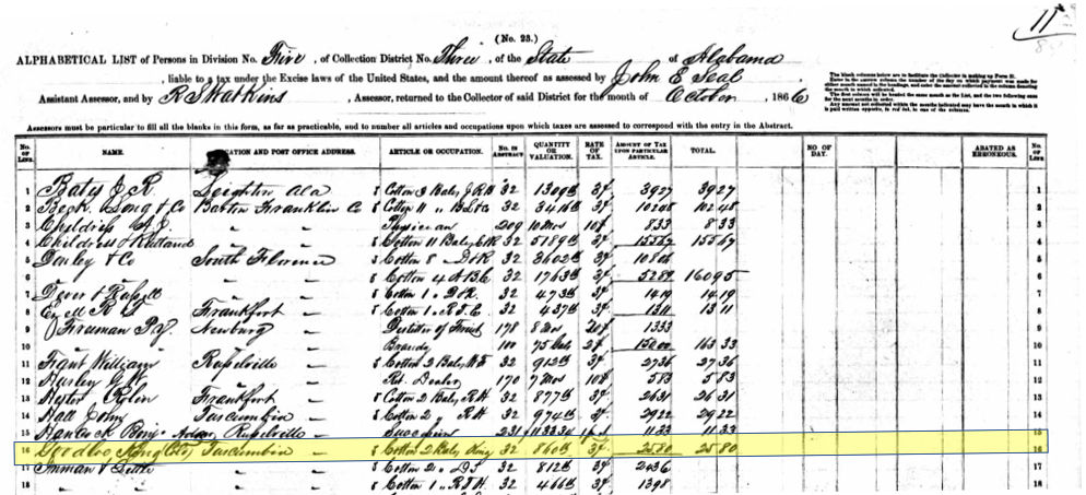 King Goodloe, 1866 Tax Assessment, Tuscumbia, Alabama