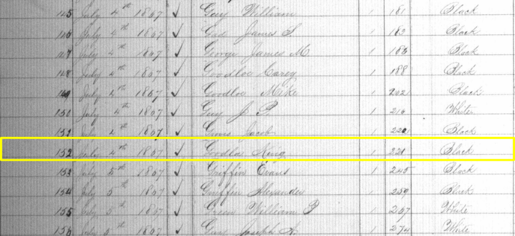 King Goodloe in Alabama 1867 Voter Registration Records