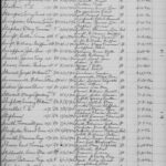 US, Georgia -- County Delayed Birth and Death Records, 1870-1960