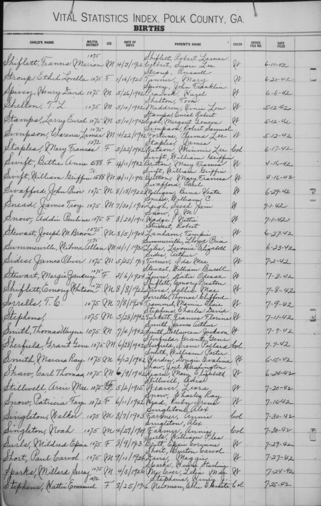 US, Georgia -- County Delayed Birth and Death Records, 1870-1960