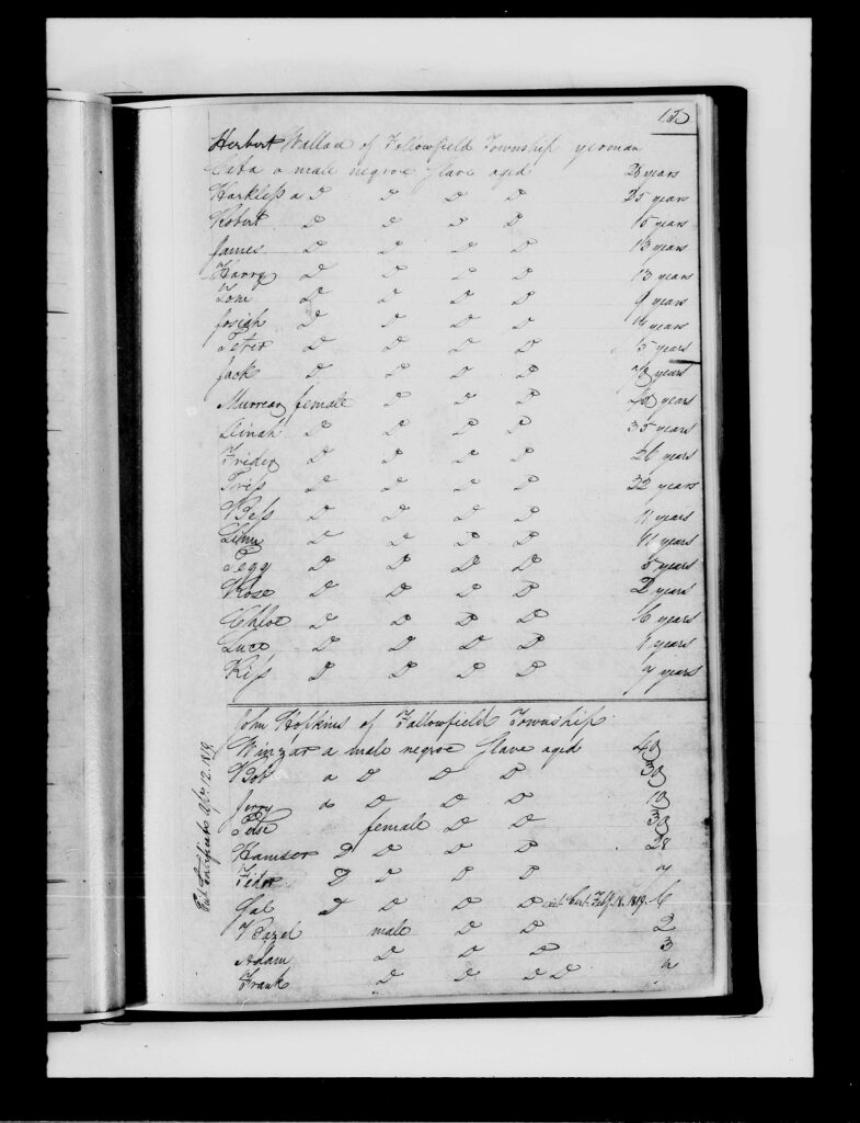 Negro Register (Washington County, Pennsylvania), 1782-1851