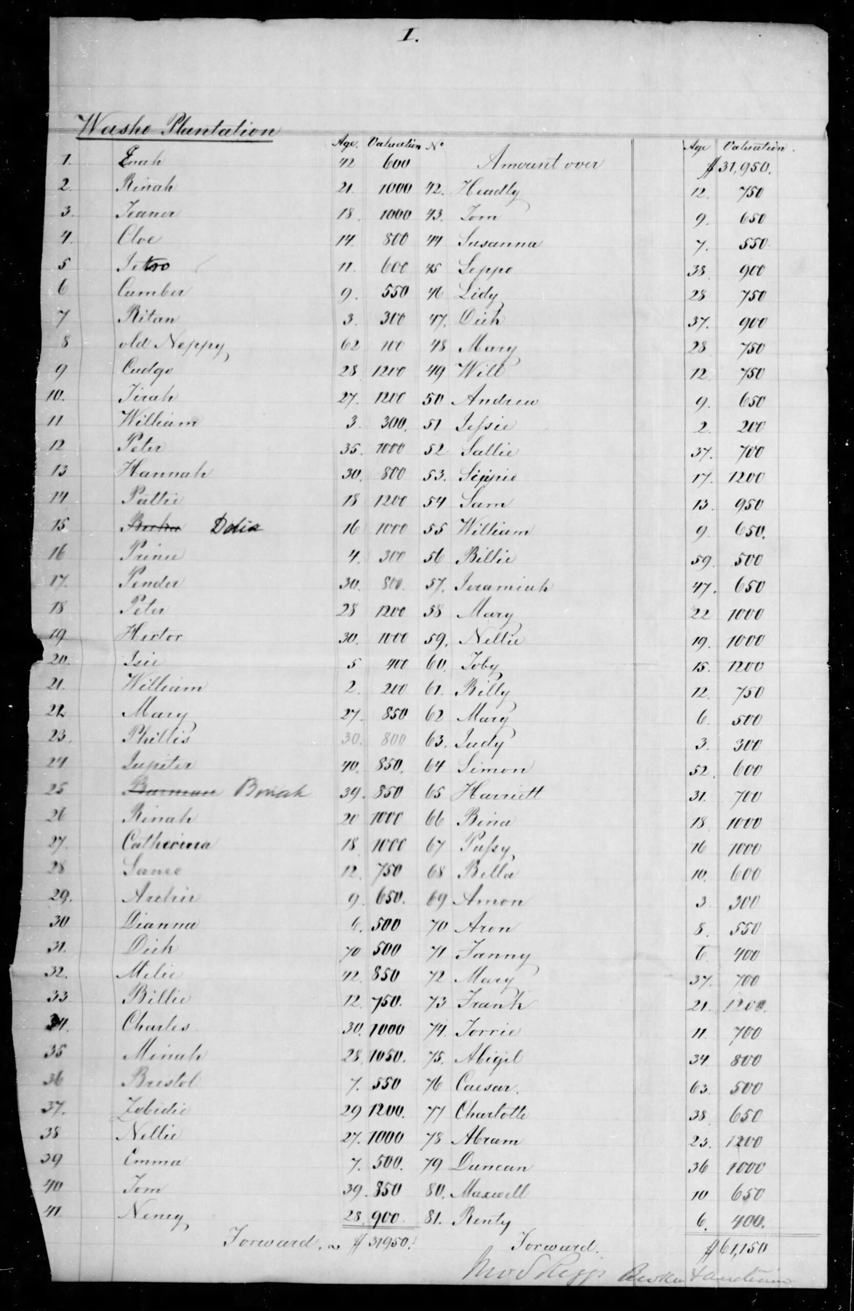Arthur Blake Confederate Citizens File