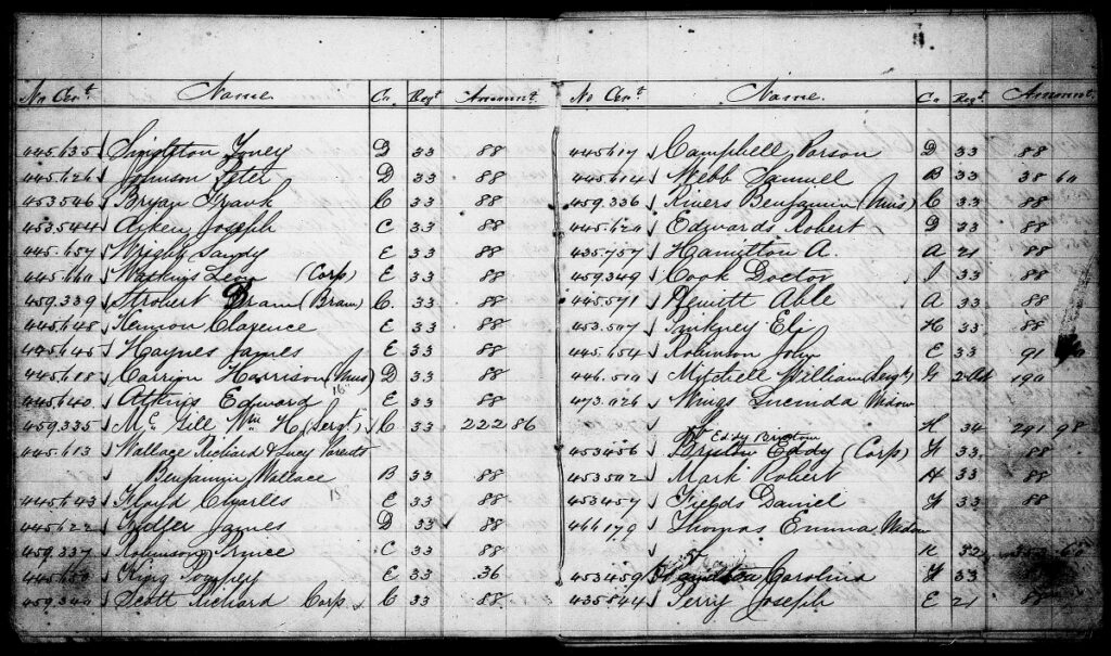 Strobert Bram Register of Bounty Claims Beaufort