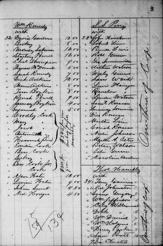 Labor Contract, William Kennedy With Freedmen, Brazoria County, Texas
