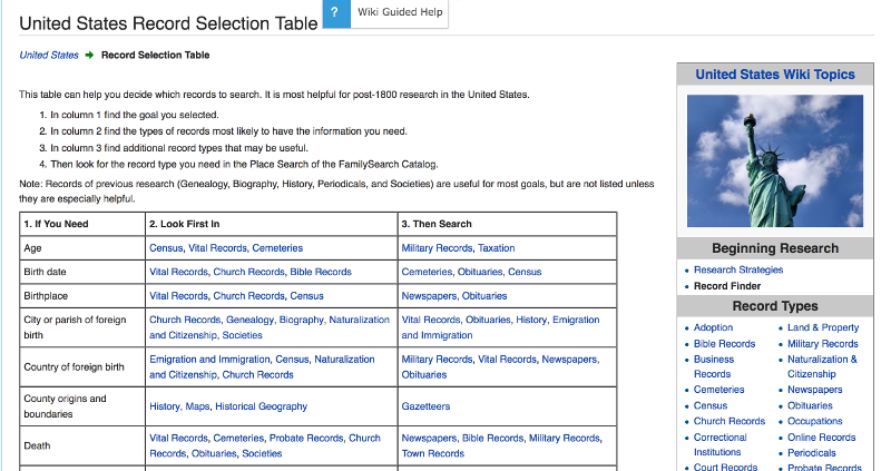 United States Record Selection Table Genealogy FamilySearch Wiki