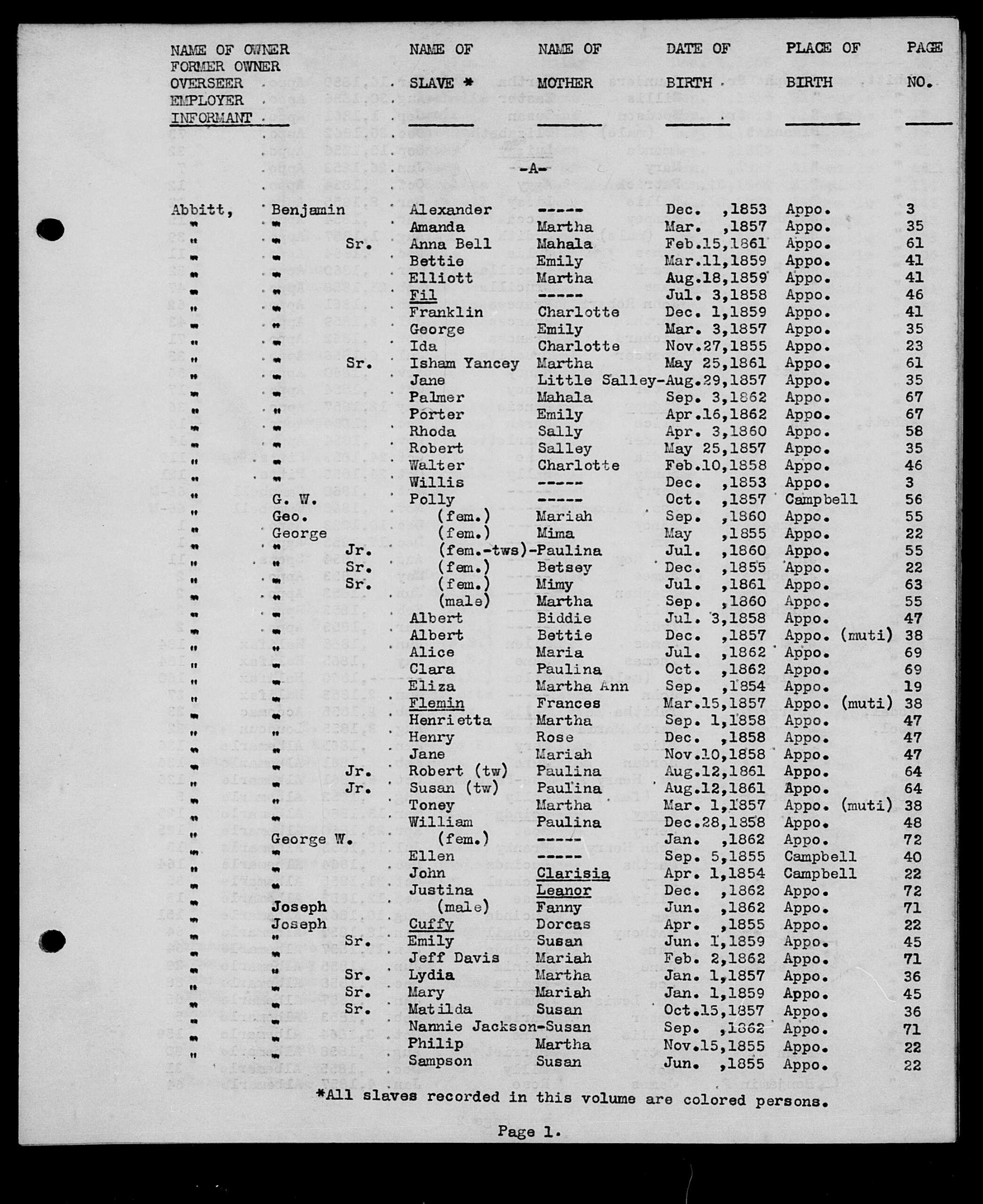 Example, 1853-1866 Birth Records